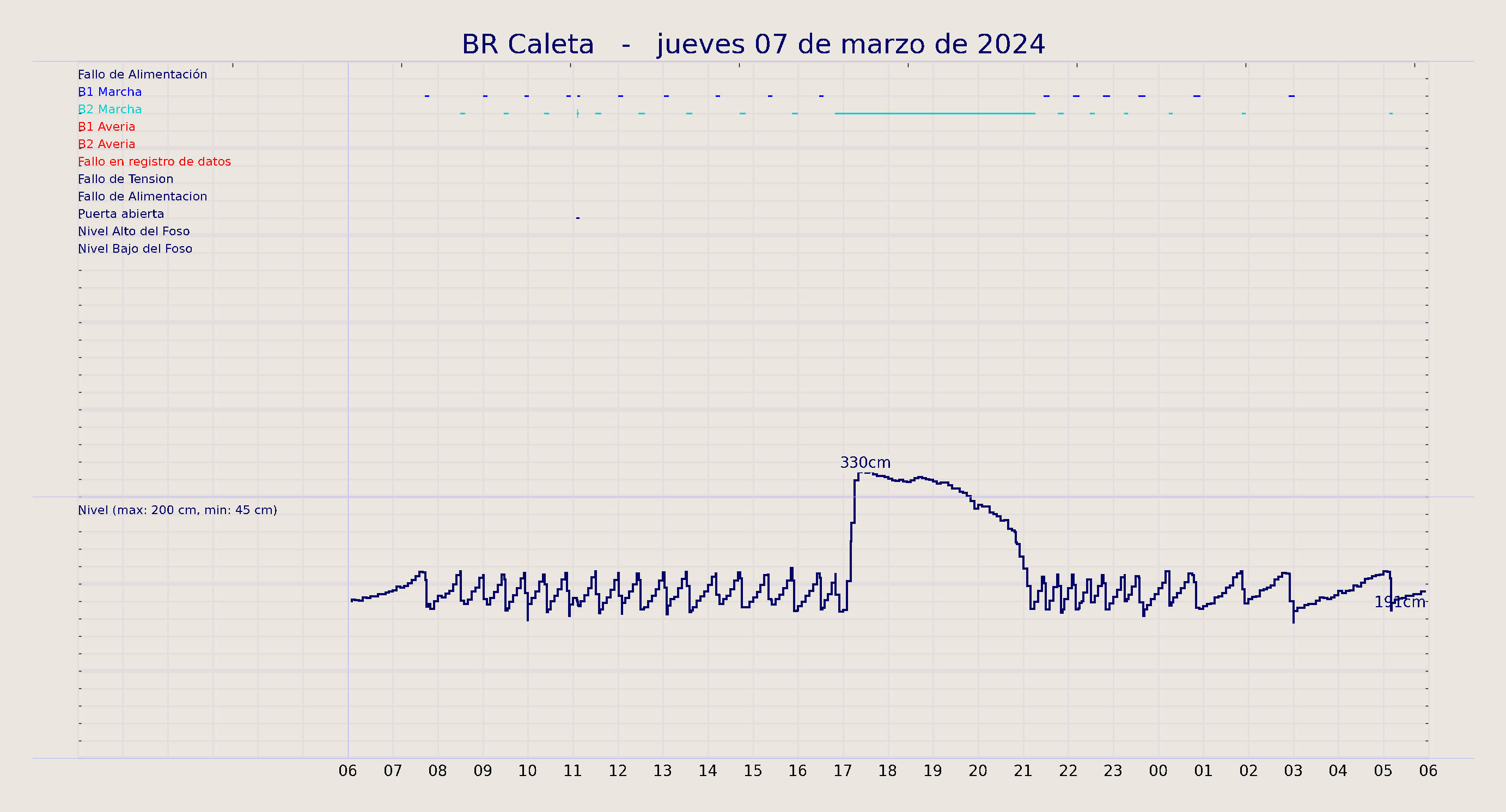 ../../imagenes/vid/2024/BR Caleta/2024-03-07 BR Caleta.png